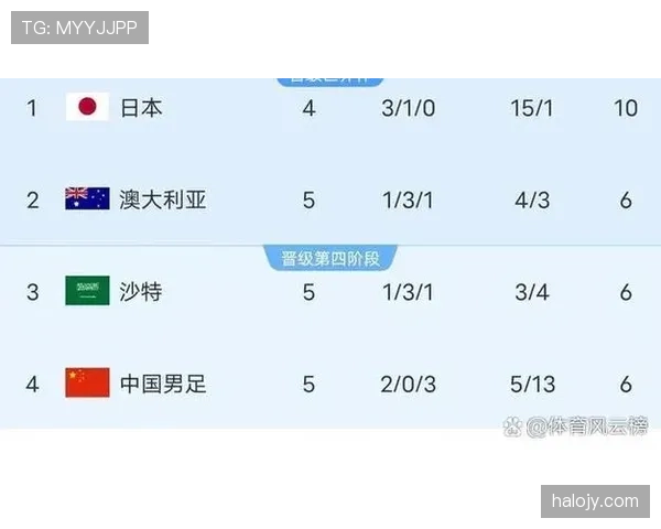 世界杯传统豪门关键位置实力排行